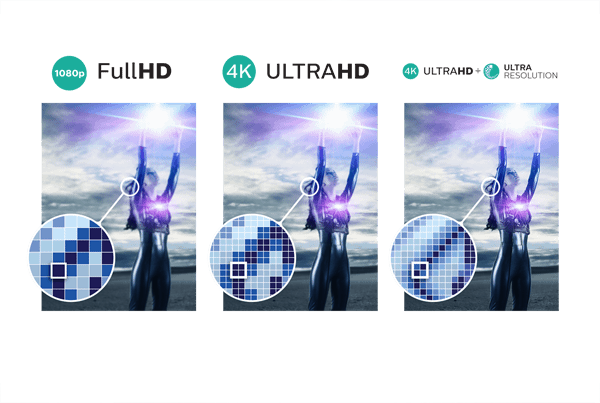 4K Ultra HD-opløsning