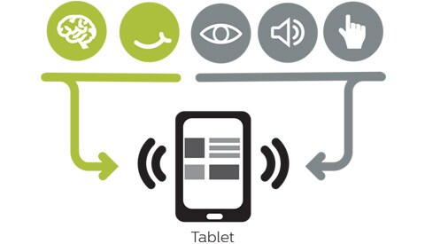 Digital application reads commands and connects devices