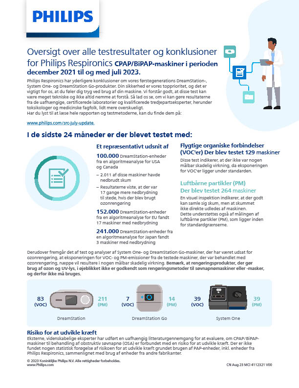 Test and Research Infographic