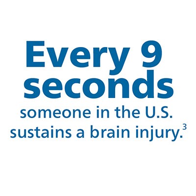 Every 9 seconds