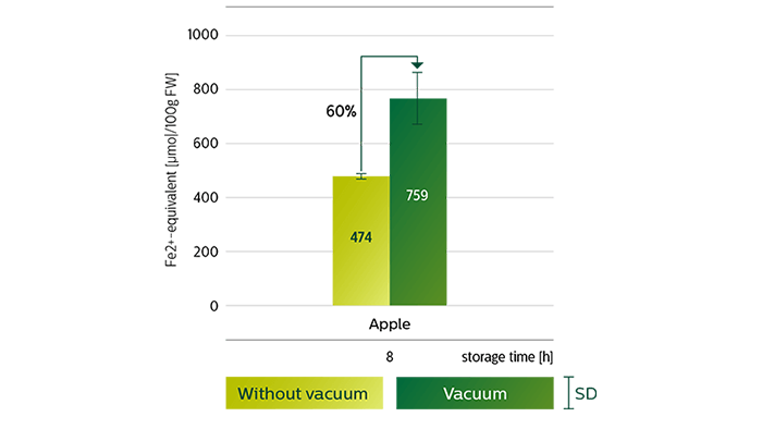 Informationsgrafik om antioxidanter