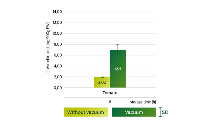 Informationsgrafik om C-vitamin