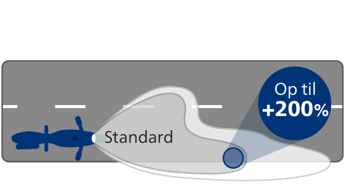 RacingVision GT200 stråleeffekt