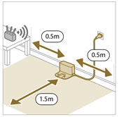 Placeringsvejledning