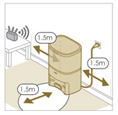 Vejledning til placering