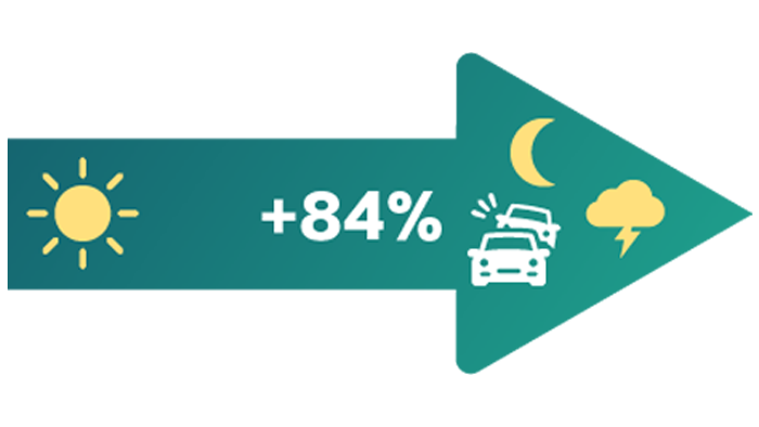 Day and night visibility