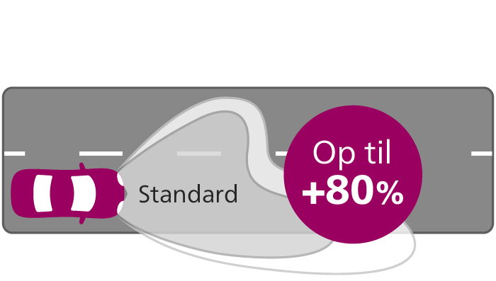 Ultinon access LED stråleeffekt