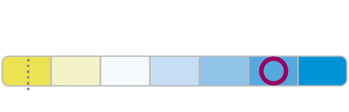 Ultinon access lysfarve
