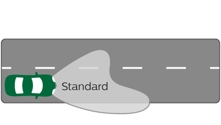 LongLife EcoVision stråleeffekt