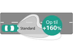 Ultinon Pro5100 LED stråleeffekt