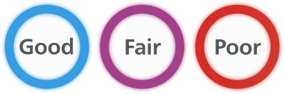 Display, der viser feedback i farver